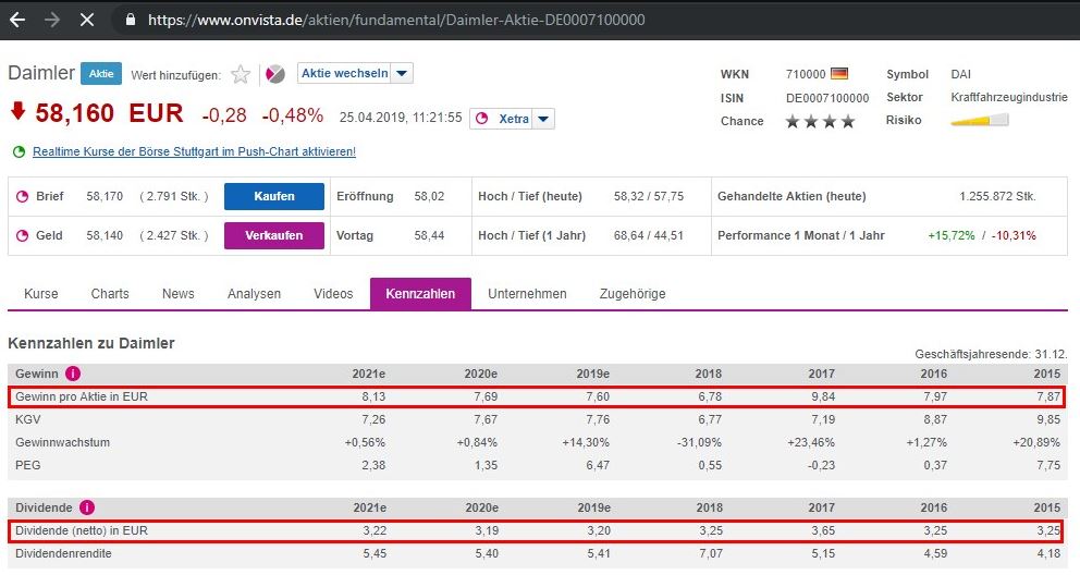 daimler-dividendenanalyse